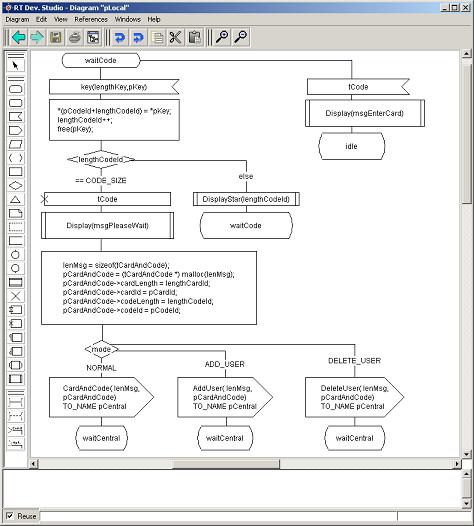 SDL-RT editor